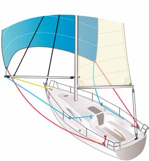 Spinnaker set-up