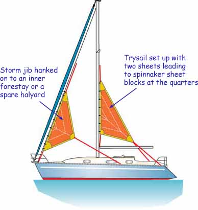 It's good insurance to have storm sails available in your sail locker if you are going offshore, and these are recommended fabric weights and dimensions for the storm jib and trysail