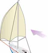 twin headsail rig for downwind sailing, the tradewind rig